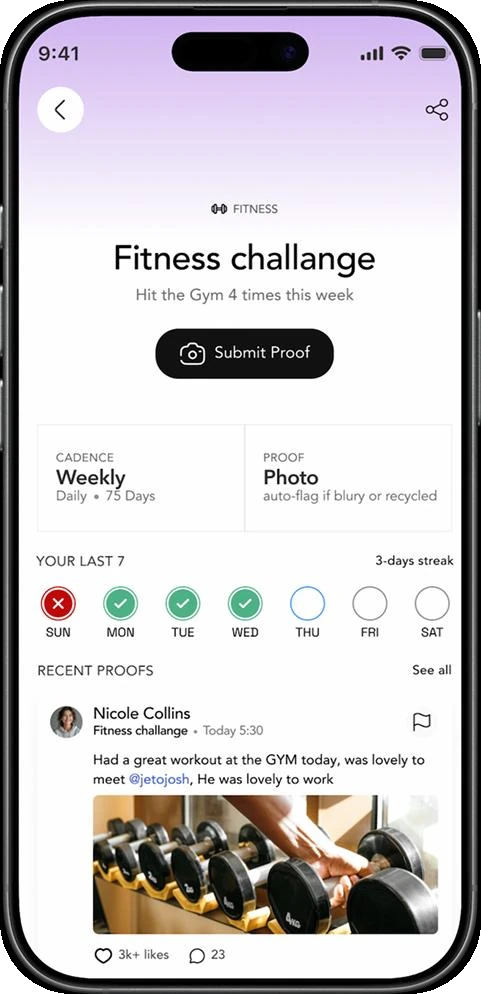 The Pactit app showing a fitness challenge — hit the gym 4 times this week — with a Submit Proof button and a seven-day streak row.